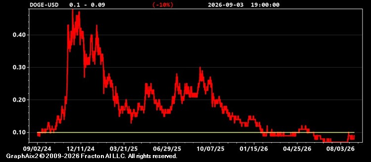 doge-usd.jpg